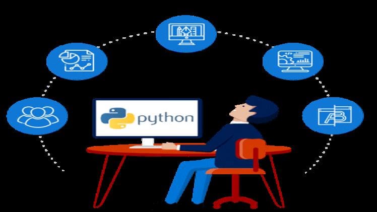 Best Practices for Python Code: Writing Clean and Readable Programs